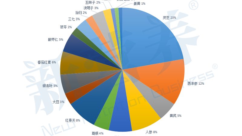 鱼油与鱼肝油有何不同？医生带你一探究竟