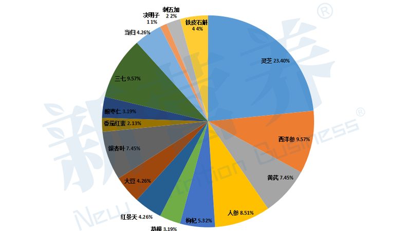 维生素K2进口品牌加盟，揭秘加盟费用背后的考量因素