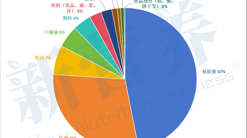 保健品价格与功效性价比怎么选