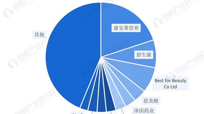 儿童功能性食品促进身高发育哪种好？揭秘科学选品要点